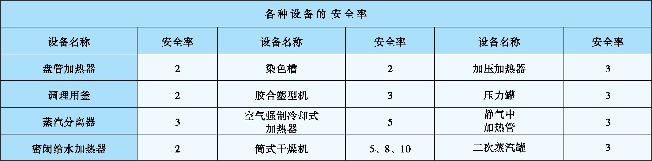 訂購(gòu)2