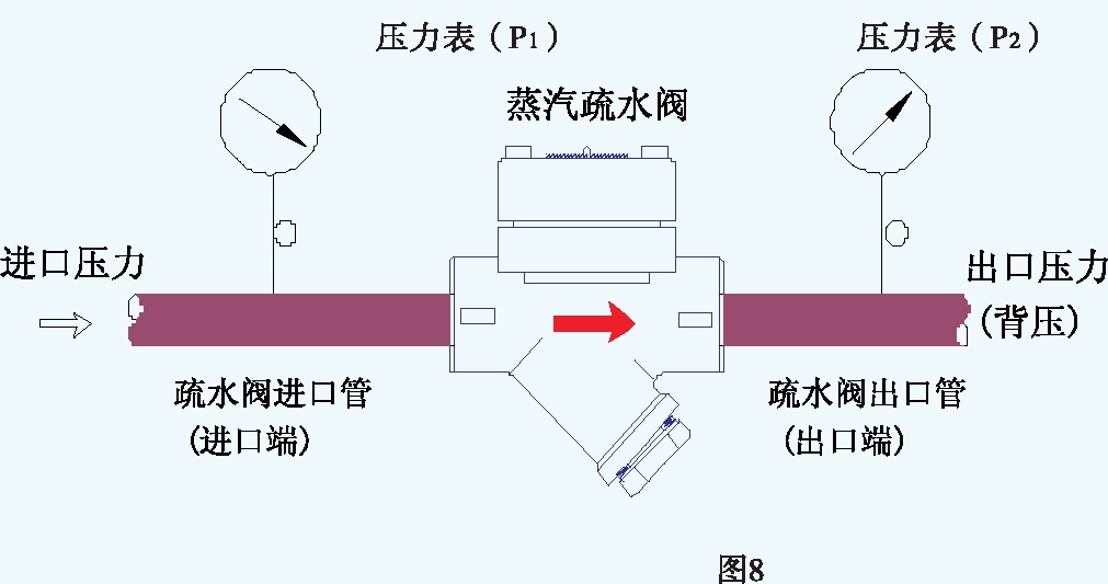 訂購(gòu)3