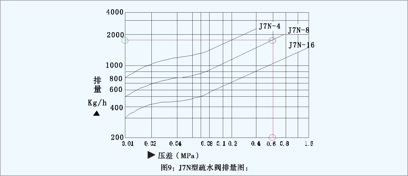 訂購(gòu)4