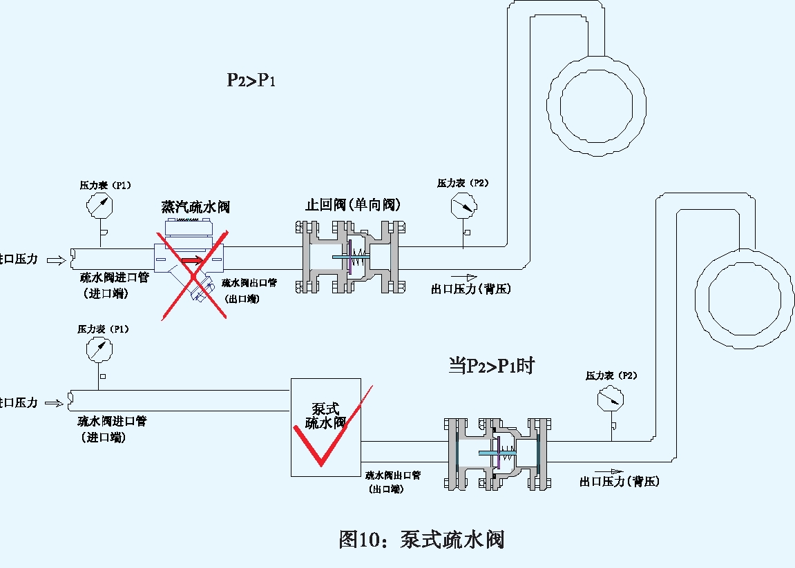 訂購(gòu)5