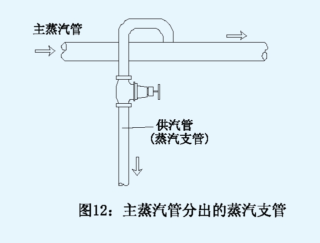 訂購(gòu)7