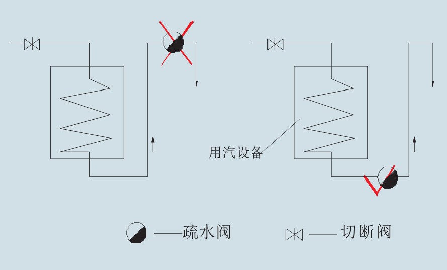 配管安裝2